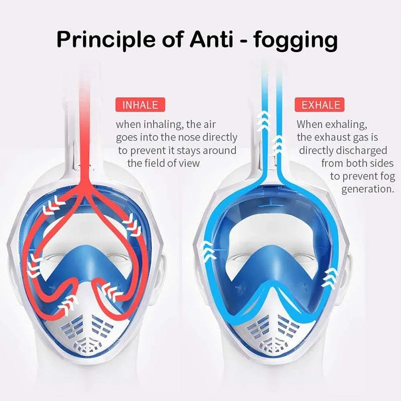 Panoramic Anti-Fog Snorkeling Mask