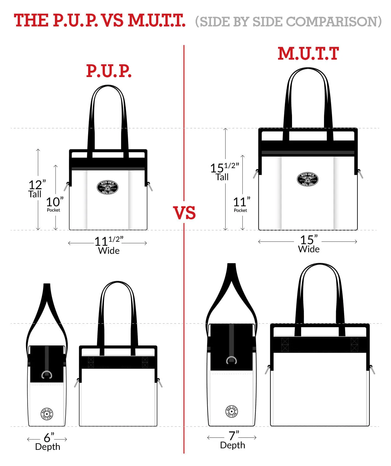 P.U.P. Zipper Tote Bag